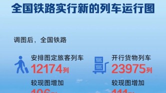全国铁路即将实行新列车运行图！