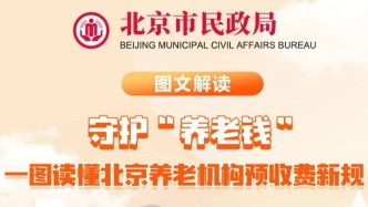 守护“养老钱”！一图读懂北京养老机构预收费新规——