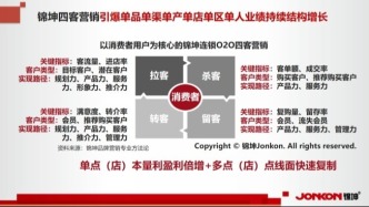 每个药食同源产品如何切入一个千万网点亿万渠道？