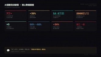 万播五块，八亿归零：AI漫剧这场暴富梦，该醒了