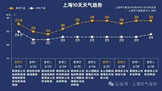 明天上班小心！局部大雨到暴雨！下周初降水情况速览→