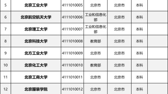 最新！教育部发布全国高等学校名单