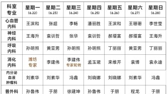 2026年6月22日-6月28日潍坊市人民医院滨海分院门诊值班医生一览表