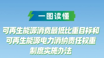 一图读懂 | 可再生能源消费最低比重目标和可再生能源电力消纳责任权重制度实施办法