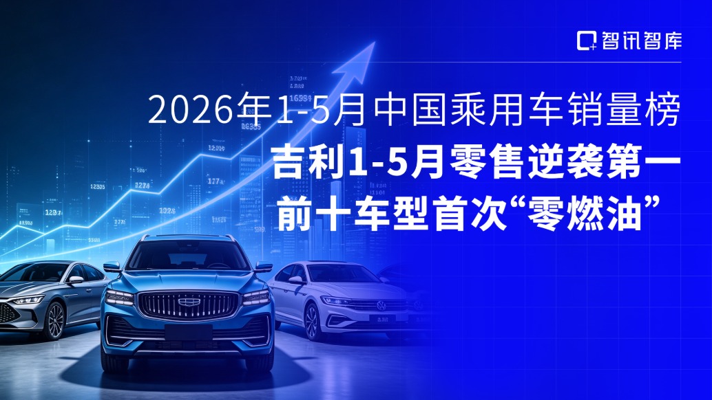 2026年1-5月中国乘用车销量榜,吉利1-5月零售逆袭第一,前十车型首次“零燃油”