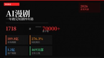 一年跑完短剧四年路，AI漫剧的"血洗"才刚刚开始