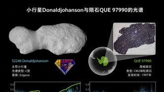 NASA发现一颗会“摇头”的花生形小行星，里面可能藏着46亿年前的水