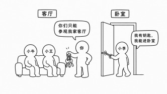 新加的好友，能看到过去的分组朋友圈吗？