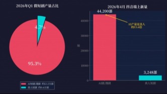 红果砸两个亿救真人短剧，图什么？