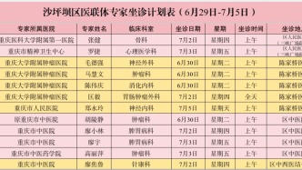 家门口看病！本周医联体医共体专家坐诊时间表出炉，速收藏～