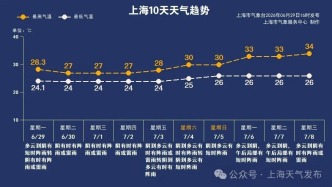 今夜起，梅雨强势回归！局部大雨到暴雨！