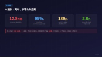 7月1日起AI漫剧独立上户：30万以下的，平台自己兜着