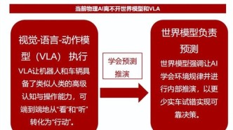 物理AI等待的世界模型离大规模应用还要多久