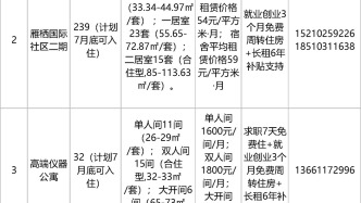 300套房源！北京这个区面向毕业大学生专项配租