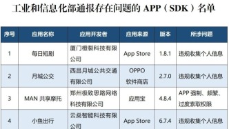 窗口无法关闭、过度索取权限 多款App被通报