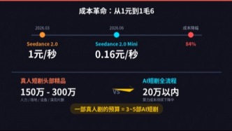7月2日，AI漫剧赛道同时炸出两颗雷：这个行业疯了