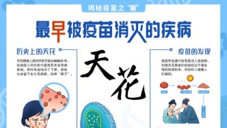 揭秘疫苗之“最”