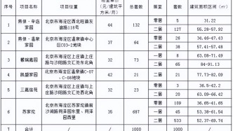 1000套房源！海淀区面向毕业大学生专项配租