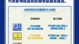 超强台风“巴威”登陆后，对南昌有影响吗？