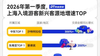 200个国家和地区的人来上海，不止为了看外滩