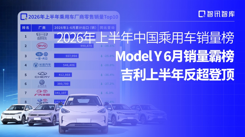 2026年上半年中国乘用车销量榜,Model Y 6月销量霸榜,吉利上半年反超登顶