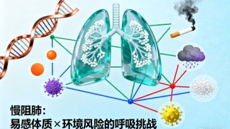 为何会得慢阻肺？自身底子与日常环境的双重因素