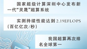 超算重返世界第一的含金量