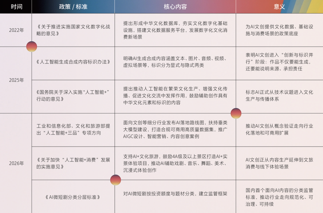 AI重塑文创:从创作工具到生产系统