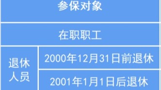 上海职工医保2026医保年度个账资金到账！余额查询、家庭共济在线办→