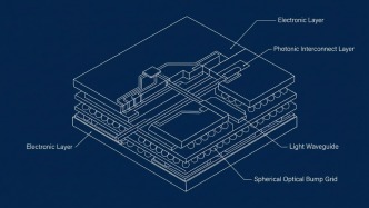 MIT研究人员在高带宽、高能效通信领域取得重要突破