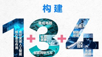 图解 | 北京亦庄 “十五五” 划重点——