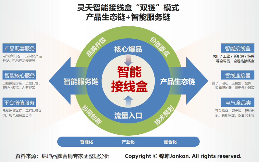 从中车比亚迪大疆灵天看中国供应链全球化品牌出海