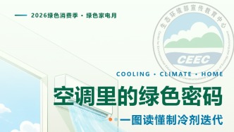 一图读懂丨2026绿色消费季 · 绿色家电月 —— 空调里的绿色密码：一图读懂制冷剂迭代