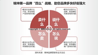 从世界人工智能大会WAIC看AI企业第一品牌顶层设计