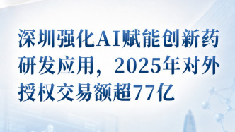 深圳强化AI赋能创新药研发应用，2025年对外授权交易额超77亿