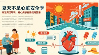 夏日“护心”全攻略：冠心病患者如何安稳度过炎炎夏日？