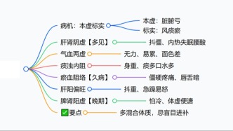认清体质才好治！帕金森6种体质辨识，看看你是哪一种