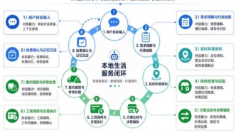 实测美团AI：听得懂诉求，搞不好落地，完成度50%