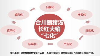 合川刨猪汤如何像重庆小面荣昌卤鹅那样长红大销？