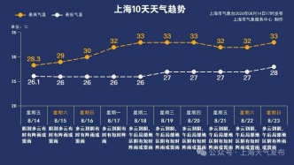 为何雨雨雨不停？下周天气大不同