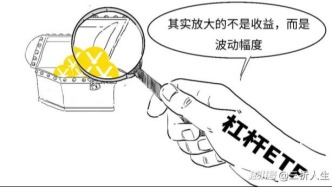 韩国股市真的是被杠杆ETF带崩的吗？