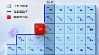 早安广州｜在粤大科学装置产生首个稀有原子核铪-153