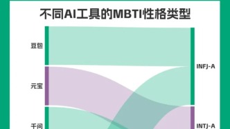 你的AI是哪一种MBTI？大多数I“人”与个别E“人”