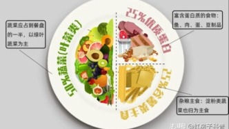 一切以牺牲肌肉基础代谢的减肥，都是白费力