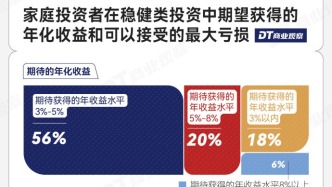 1000个中国家庭稳健投资洞察：淡淡的，就会顺顺的