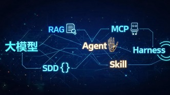 科普：Agent、RAG、MCP、Skill、SDD、Harness，AI领域的这些词到底什么意思？