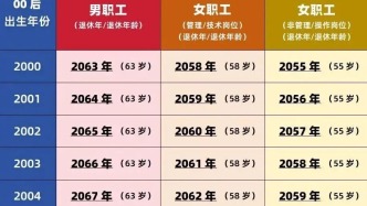 速查！最新退休时间调整表！