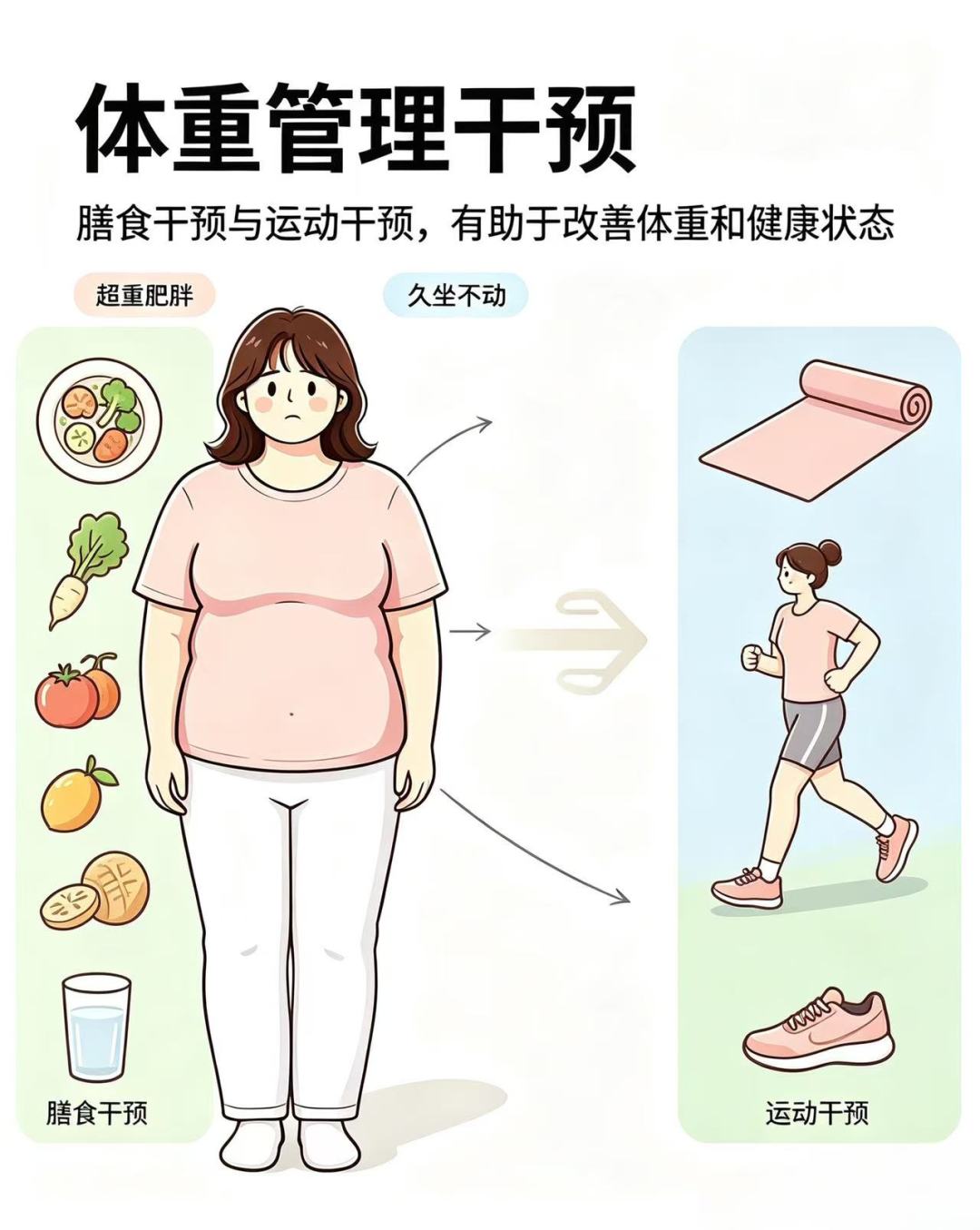 肥胖与不孕