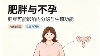 肥胖与不孕