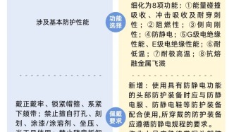 注意！旧安全帽标准作废，9月1日起“安全帽”新国标已实施，别戴错了！